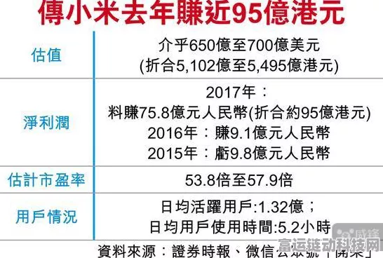 群核科技赴港上市传闻再起，游戏业务或成新增长点？