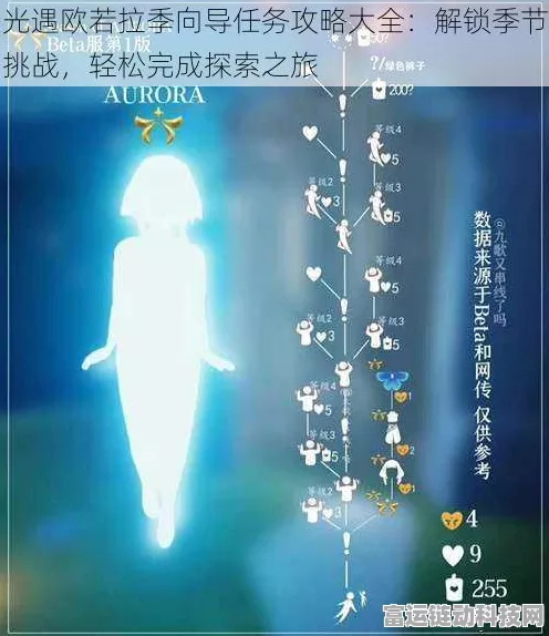 光遇欧若拉季终极任务攻略，解锁神秘奖励的必备指南