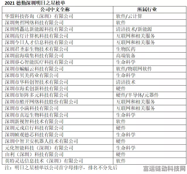 九科信息闪耀科技界，荣登2024德勤深圳高科技高成长20强榜单
