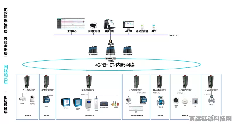 手游界新科技，智慧园区能源数采网关揭秘