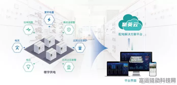 手游界新科技，智慧园区能源数采网关揭秘