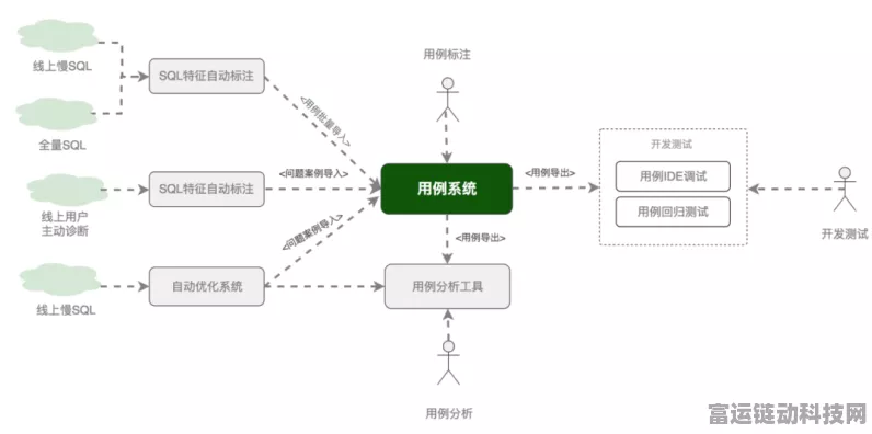 手游技术革新，揭秘CAN总线技术如何优化游戏数据传输