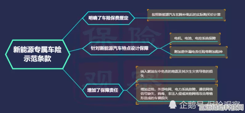 手游圈热议，新能源概念手游险象环生，高维修费成玩家痛点