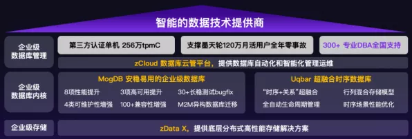 手游界数据库创新大赛，智能时代新未来已来