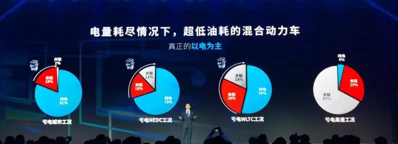 手游界新突破？吉利式节能理念融入，这款手游百公里亏电仅耗2L流量！