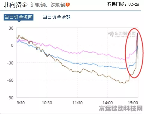 手游市场新风向，外资公募看好A股，手游板块或迎投资热潮