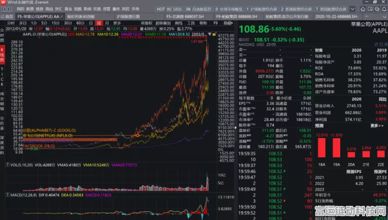 手游市场新风向，外资公募看好A股，手游板块或迎投资热潮