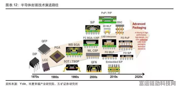 手游硬件揭秘，惰性气氛为何成为半导体TO器件封装的真爱？