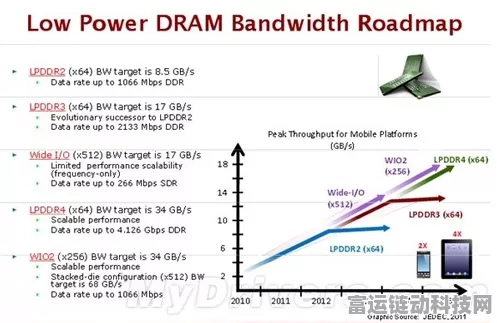 DDR4内存传输速率揭秘，提升手游性能的关键因素