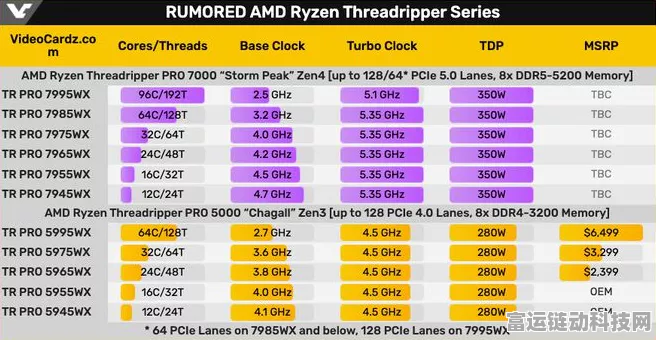 DDR4内存传输速率揭秘，提升手游性能的关键因素