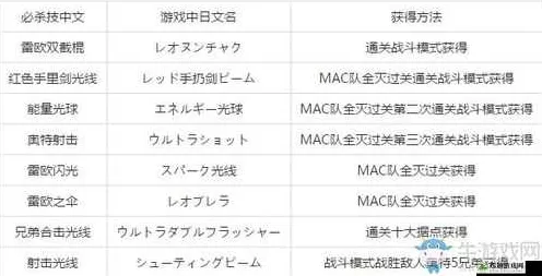奥特曼格斗进化3菜单全解析，掌握战斗艺术的钥匙