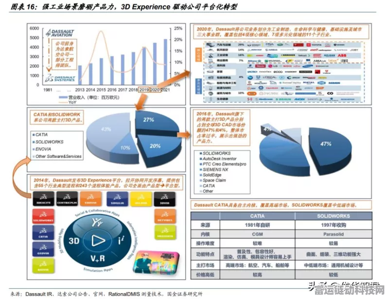 SOLIDWORKS2025手游设计版震撼发布，革新游戏体验，激发无限创意