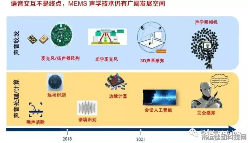 MEMS传感器，跨界赋能手游新体验，探索未来科技边界