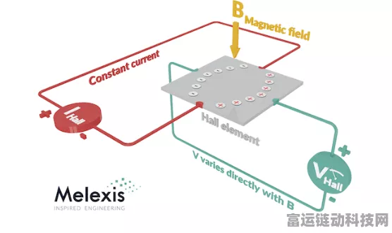 MEMS传感器，跨界赋能手游新体验，探索未来科技边界