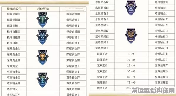王者荣耀S31赛季全段位继承规则详解，冲击荣耀之路的必备指南