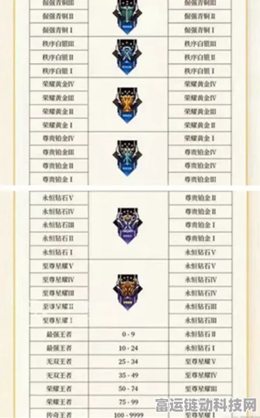 王者荣耀S31赛季全段位继承规则详解，冲击荣耀之路的必备指南