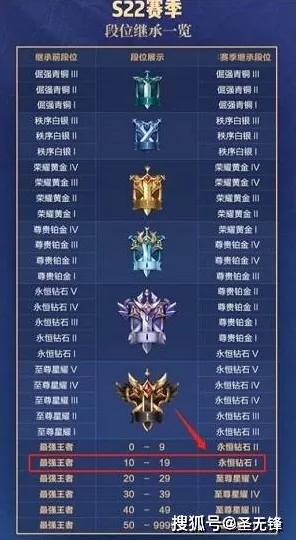 王者荣耀S31赛季全段位继承规则详解，冲击荣耀之路的必备指南