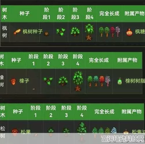 星露谷物语，揭秘高效获取橡树脂的绝妙技巧