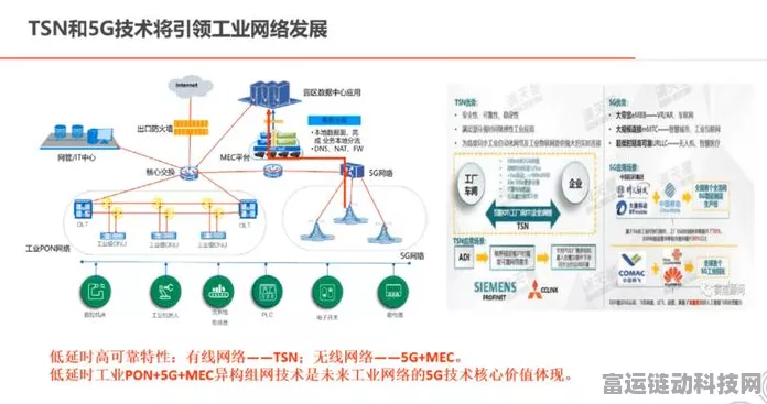 5G IoT NTN技术革新，手游界通信融合新篇章