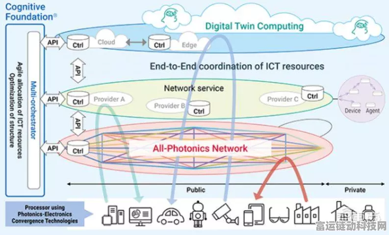 5G IoT NTN技术革新，手游界通信融合新篇章