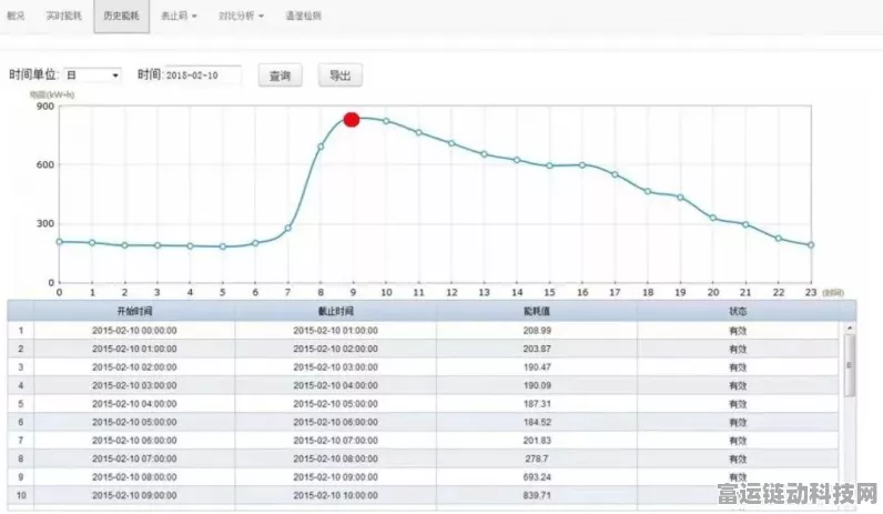手游算法革新，揭秘三维交互式跟踪模型如何优化转移概率矩阵