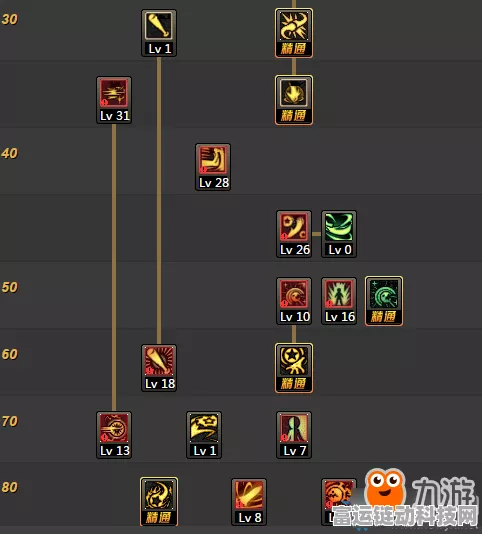 DNF战斗法师技能加点全攻略，打造无敌连招的秘诀