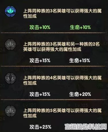 剑与远征深度攻略，揭秘密林泉音完美通关路线与技巧