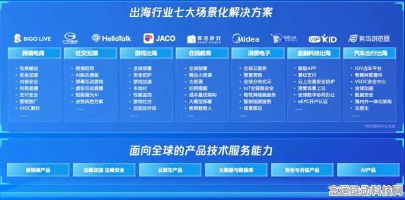 腾讯云携手中国电信国际，共铸海外云服务新篇章，助力手游出海加速