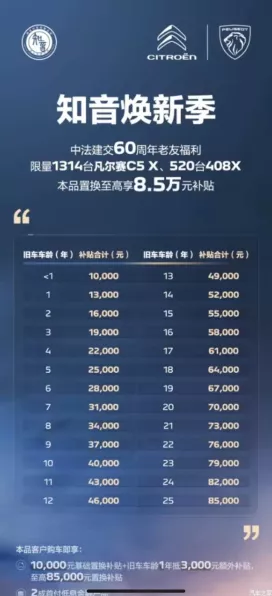 手游圈新动向，某知名车企跨界手游，未获置换补贴将全额补偿，冲刺40万台交付挑战新纪录