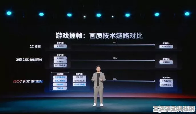 iQOO 13，游戏神机，稳帧性能挑战极限，征服各大电竞赛场