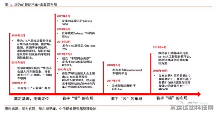 华为哈勃投资新动向，再度加码半导体厂商，手游产业迎来技术革新？