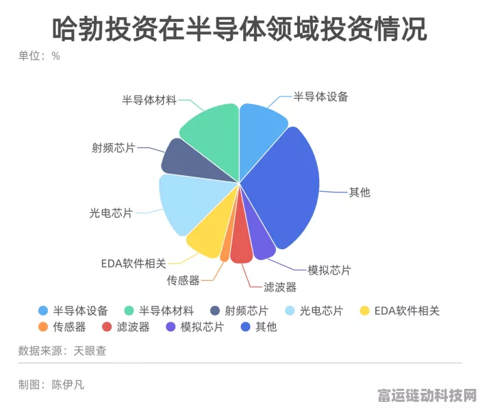 华为哈勃投资新动向，再度加码半导体厂商，手游产业迎来技术革新？