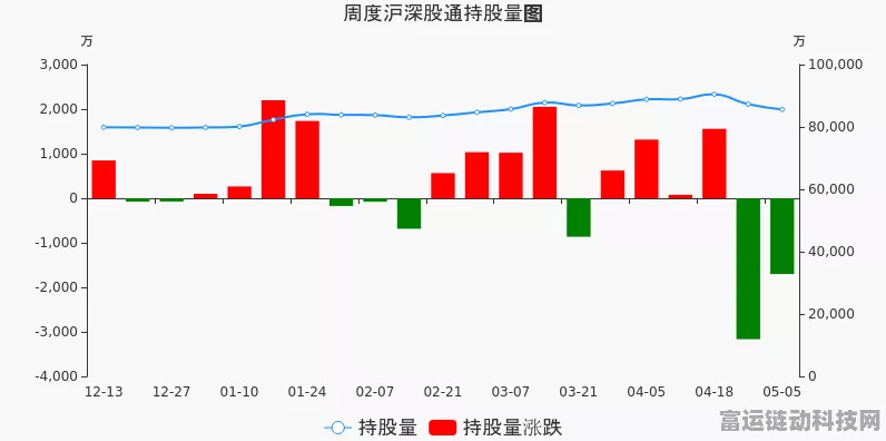 百亿市值电子元器件分销商减持，国家集成电路领域受关注