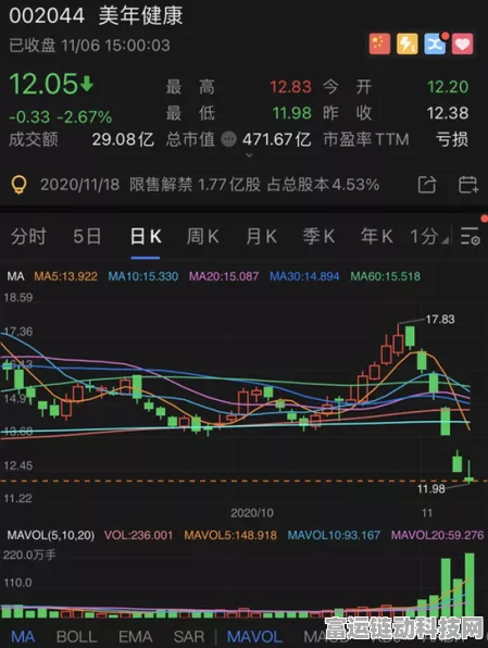 百亿市值电子元器件分销商减持，国家集成电路领域受关注