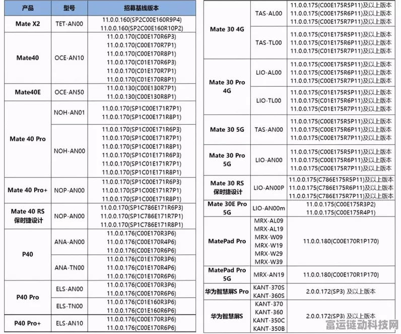 华为余承东豪言，2024终端业务将飞跃，鸿蒙生态欲鼎足而三