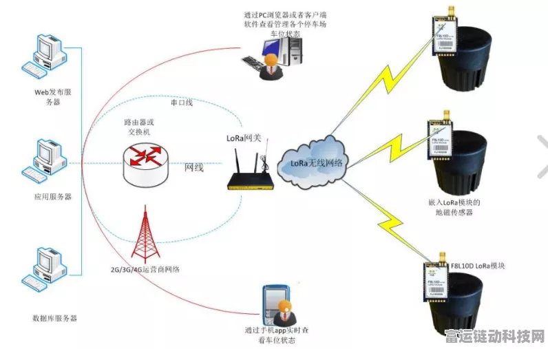 LoRa无线通信技术，手游竞技新舞台的远程连接利器
