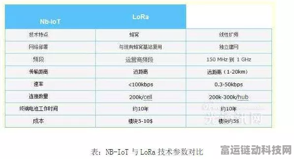 LoRa无线通信技术，手游竞技新舞台的远程连接利器