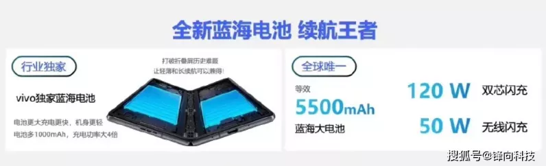 vivo突破技术壁垒，全新硅碳负极蓝海电池赋能手游续航新纪元