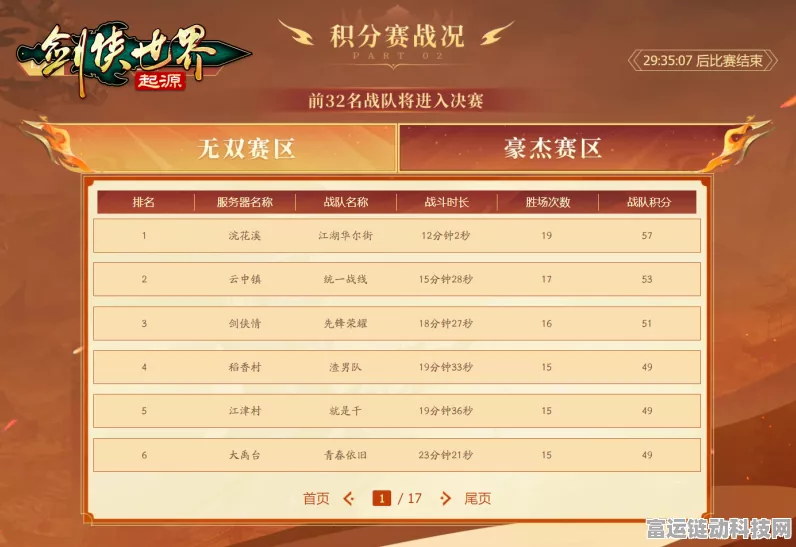 剑侠世界起源武林大会，助威活动火爆上线，揭秘最强战队预测热门候选