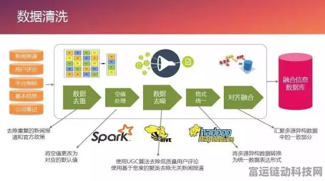 手游资讯新纪元，揭秘数据爬虫如何重塑信息挖掘生态