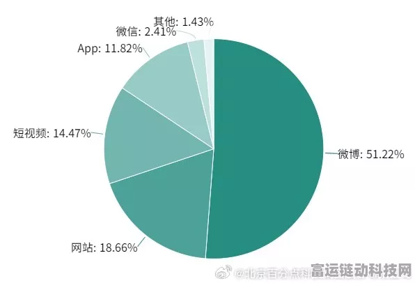 手游资讯新纪元，揭秘数据爬虫如何重塑信息挖掘生态