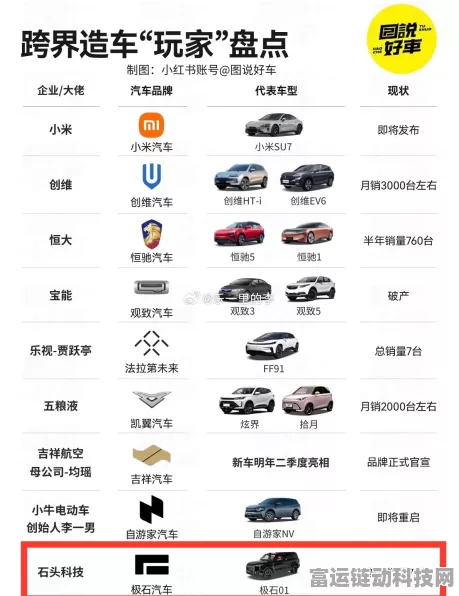 手游圈跨界风波，极石汽车否认吸尘器抵账，真相竟是另一车企闹剧！