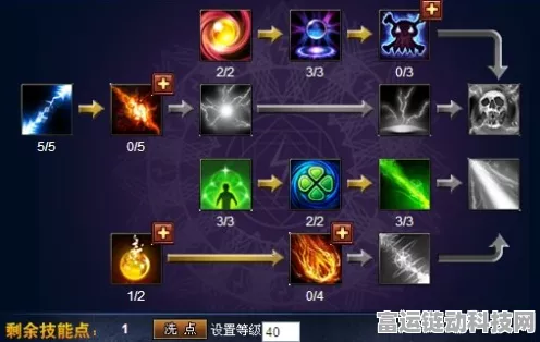 原神高手攻略，林尼纯火队主C玩法搭配与实战技巧深度剖析