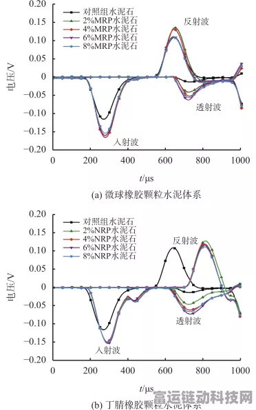 手游科技新突破，纳米压痕技术助力丁苯橡胶动态力学分析