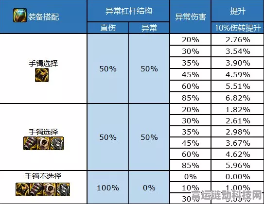 DNF110版本深度解析，自定义戒指属性选择终极策略