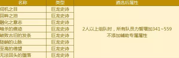 DNF110版本深度解析，自定义戒指属性选择终极策略