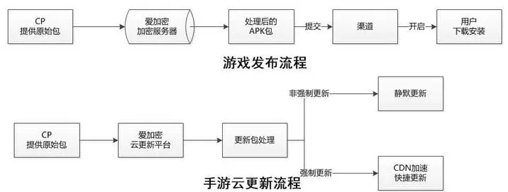 手游新纪元，自动数据收集技术携手传感器，重塑游戏体验