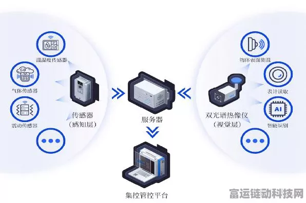 手游新纪元，自动数据收集技术携手传感器，重塑游戏体验