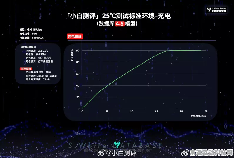 小米SU7 Ultra续航力惊人！实测满电最高可达630km游戏畅玩无忧