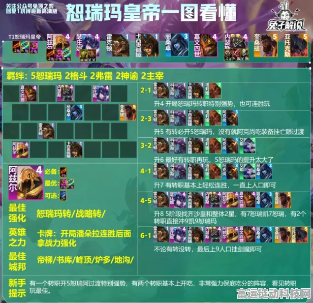 云顶之弈高手秘籍，白魔法师阵容搭配与实战策略深度解析